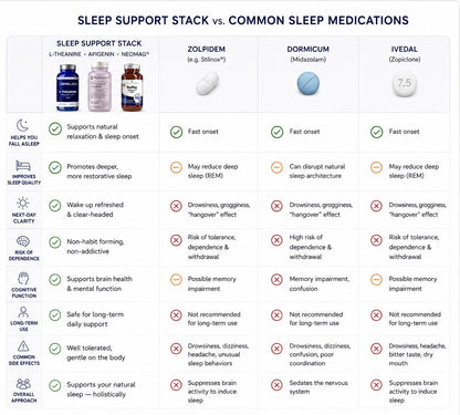 The Ultimate Sleep Support Stack