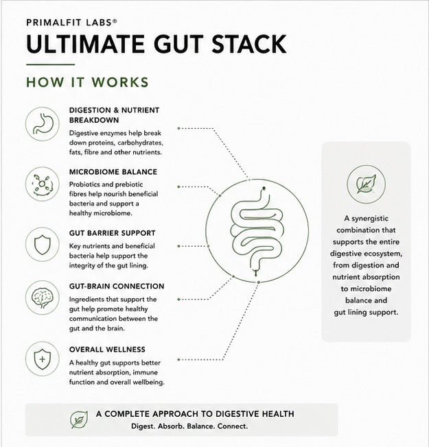 PrimalFit Labs® Ultimate Gut Stack