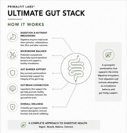 PrimalFit Labs® Ultimate Gut Stack