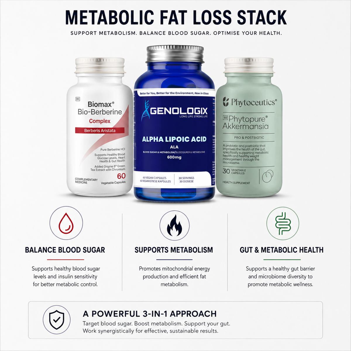 Metabolic Fat loss Stack - A PrimalFit Labs® - Pro Stack.