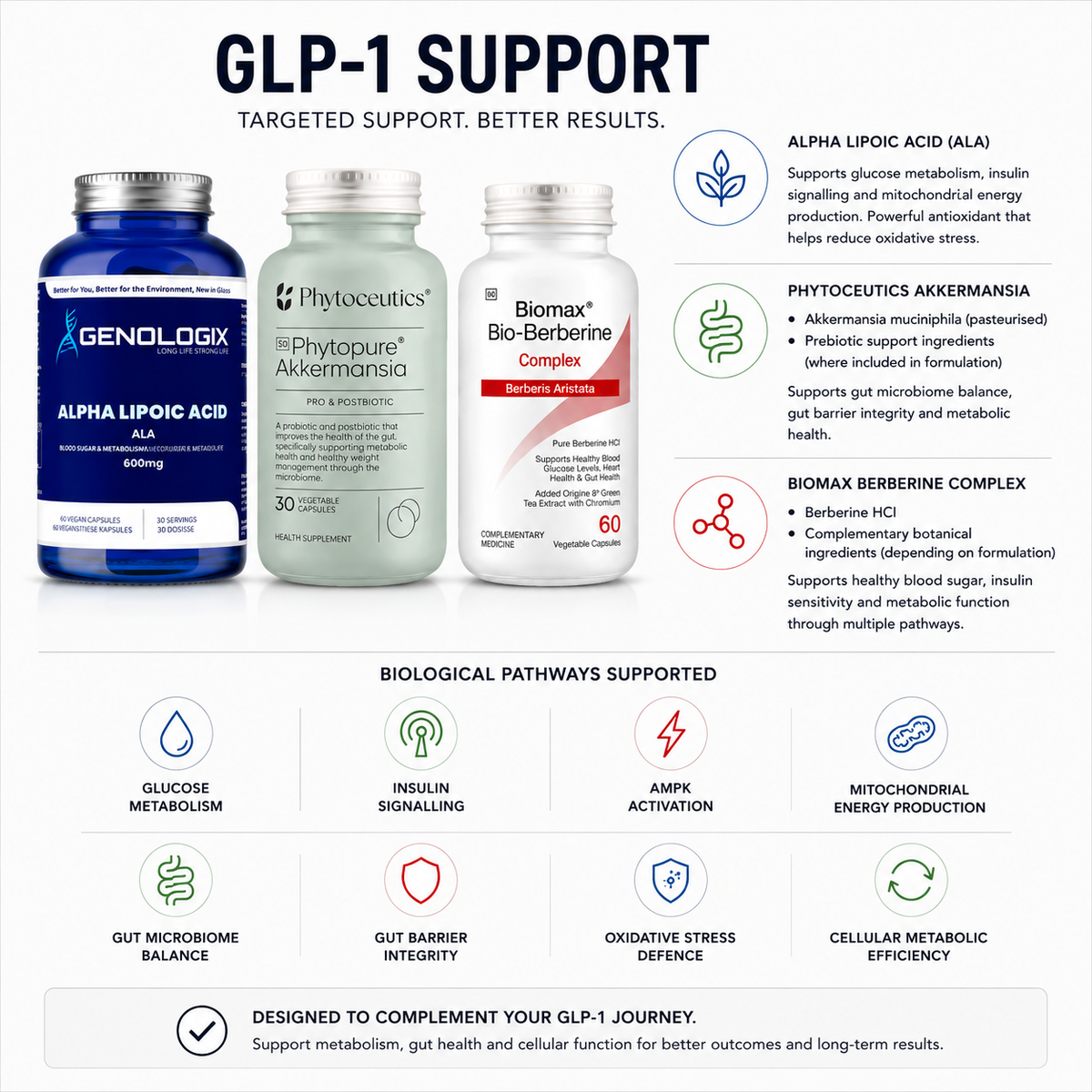 Metabolic Fat loss Stack - A PrimalFit Labs® - Pro Stack.